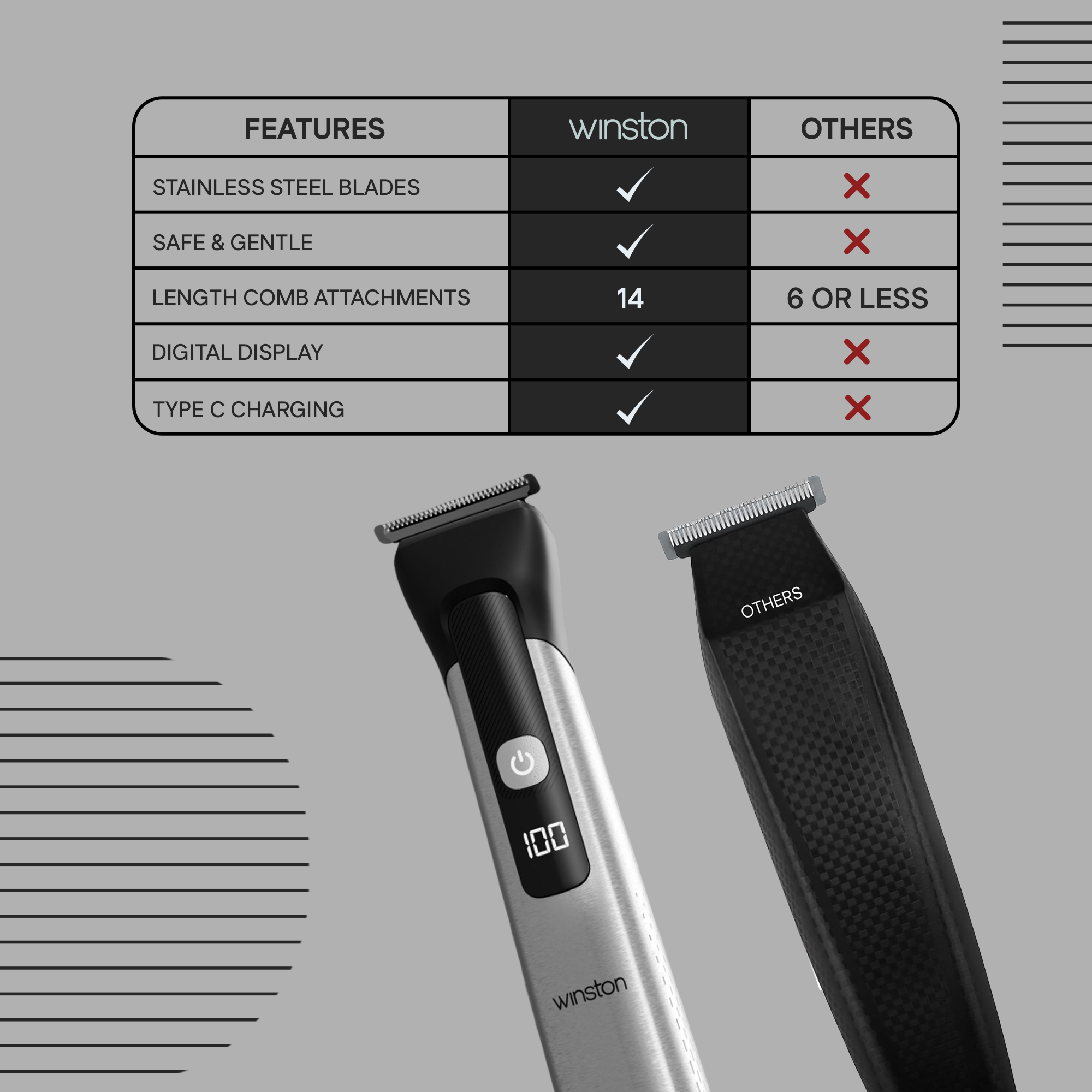 Groom Pro Comparison