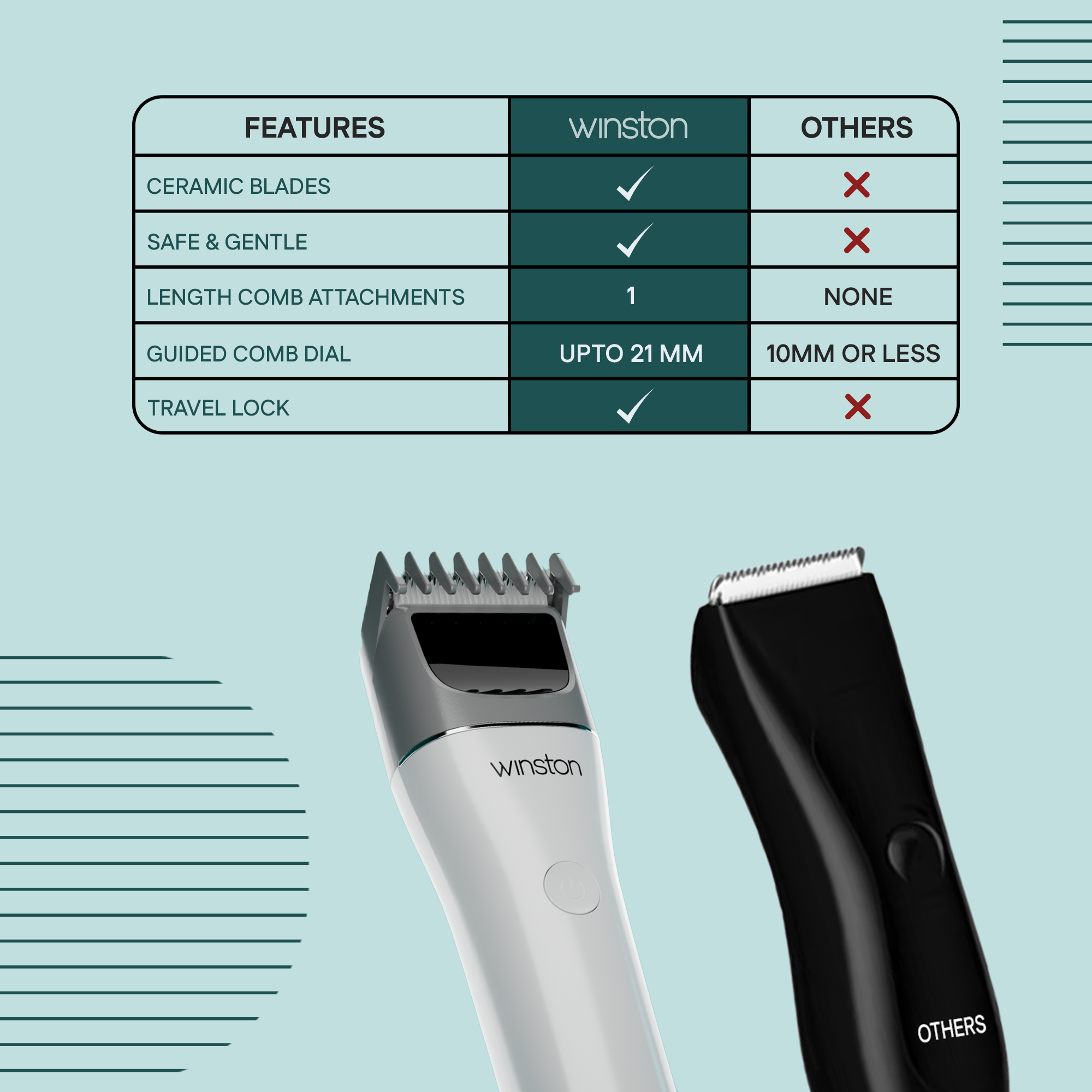 Comparison of Nut Groomer 1.0 Lite With Others