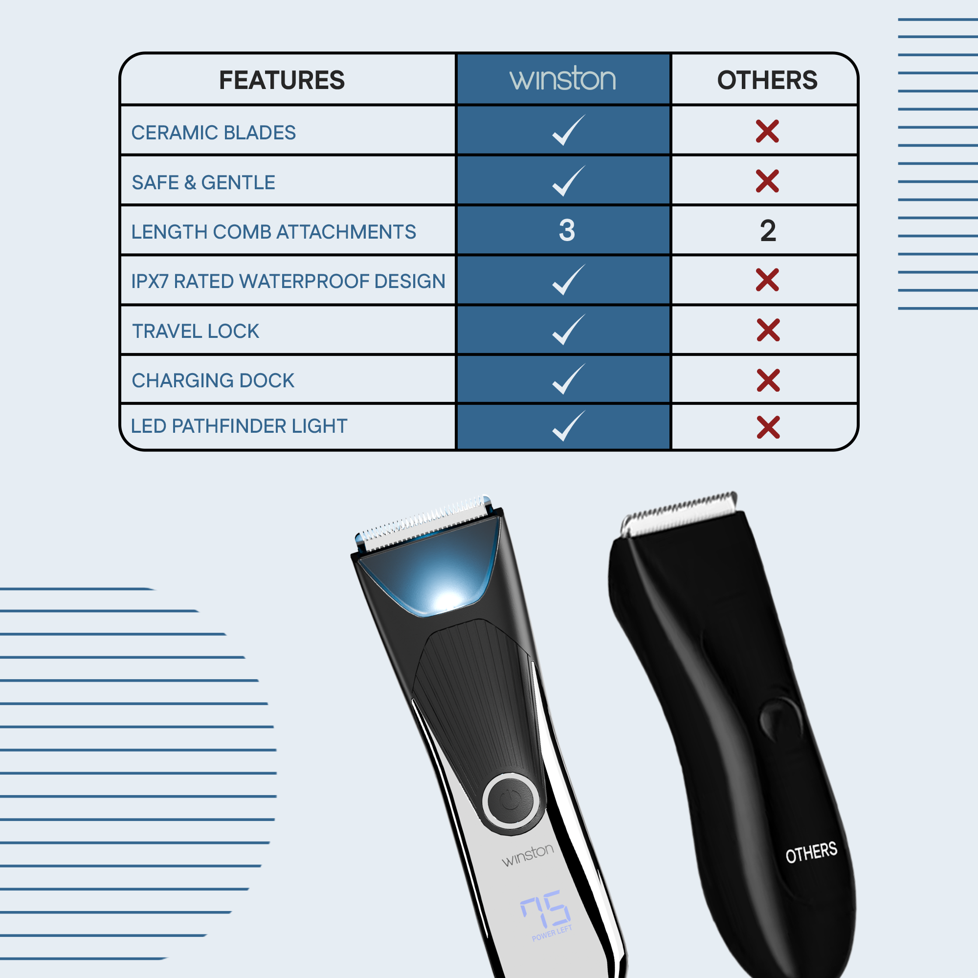Nut Groomer 2.0 Comparison