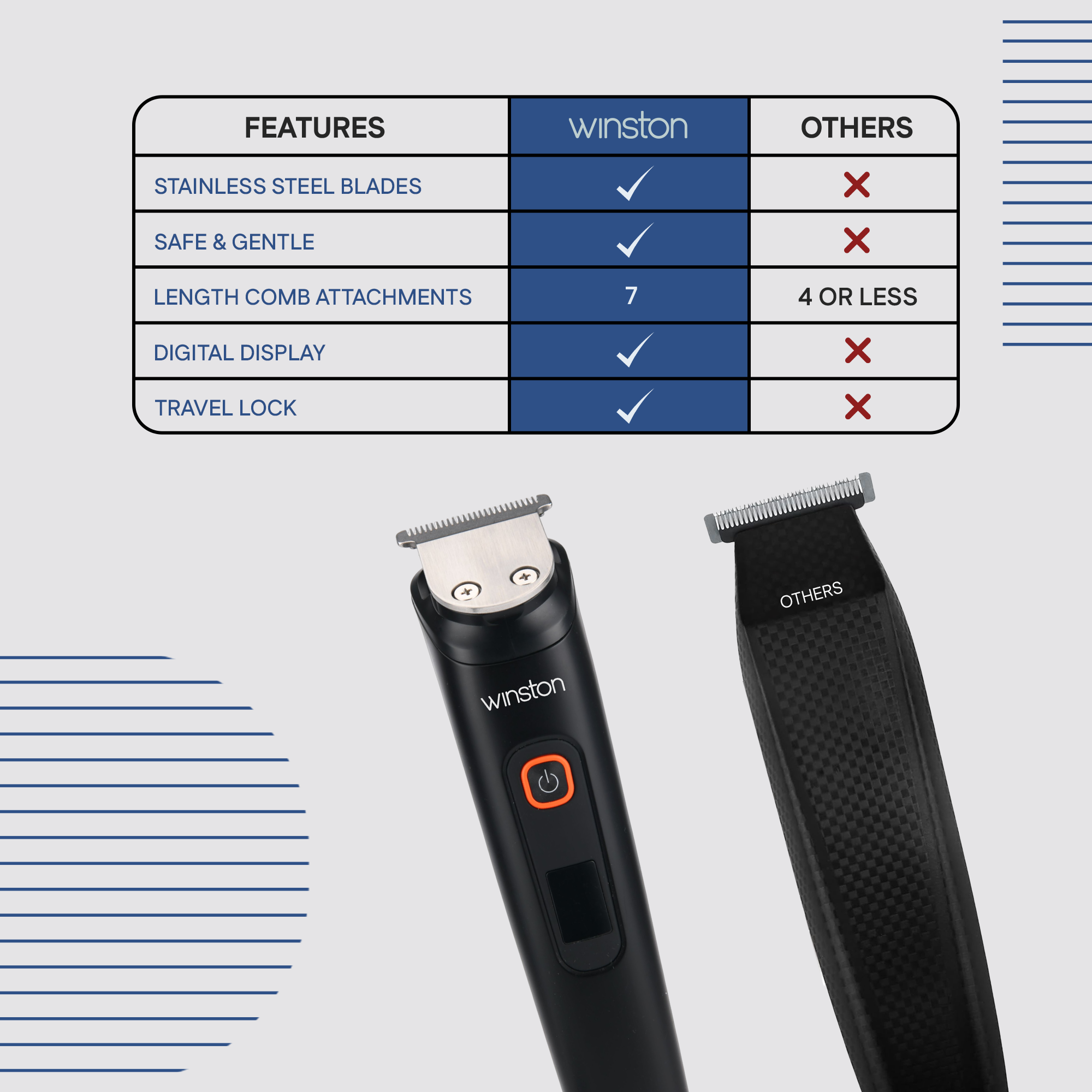 Groom X | Digital Multi-Groomer with 5 Trimming Heads & 8 Comb Lengths