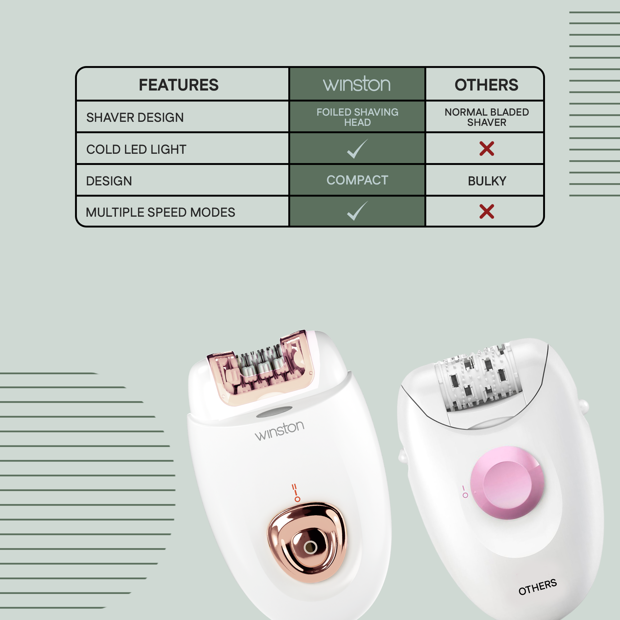 Body Epilator & Shaver For Women | Smooth & Effortless Hair Removal from Roots