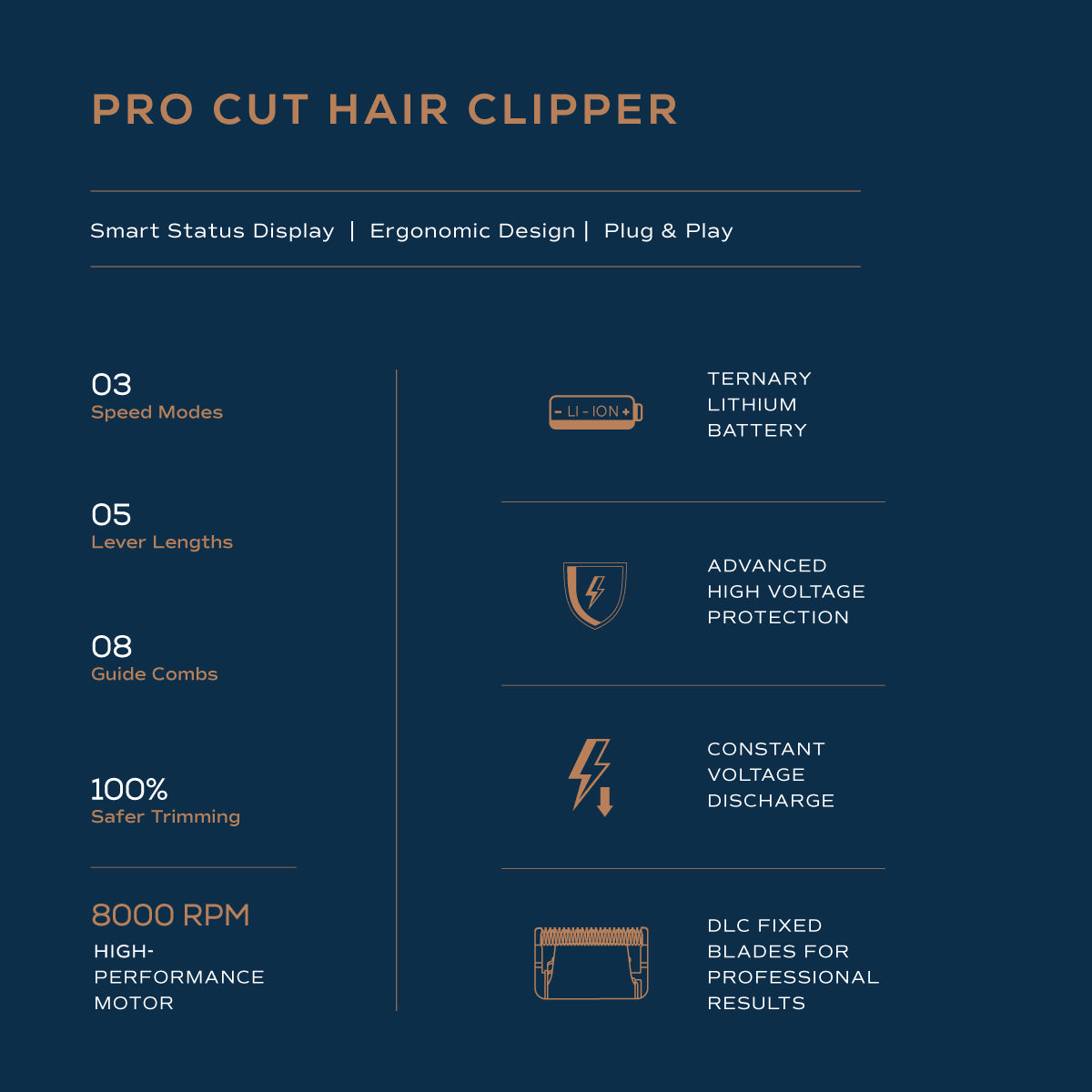 Winston Pro Cut Clipper | DLC Precision Blades for Professional Barbering