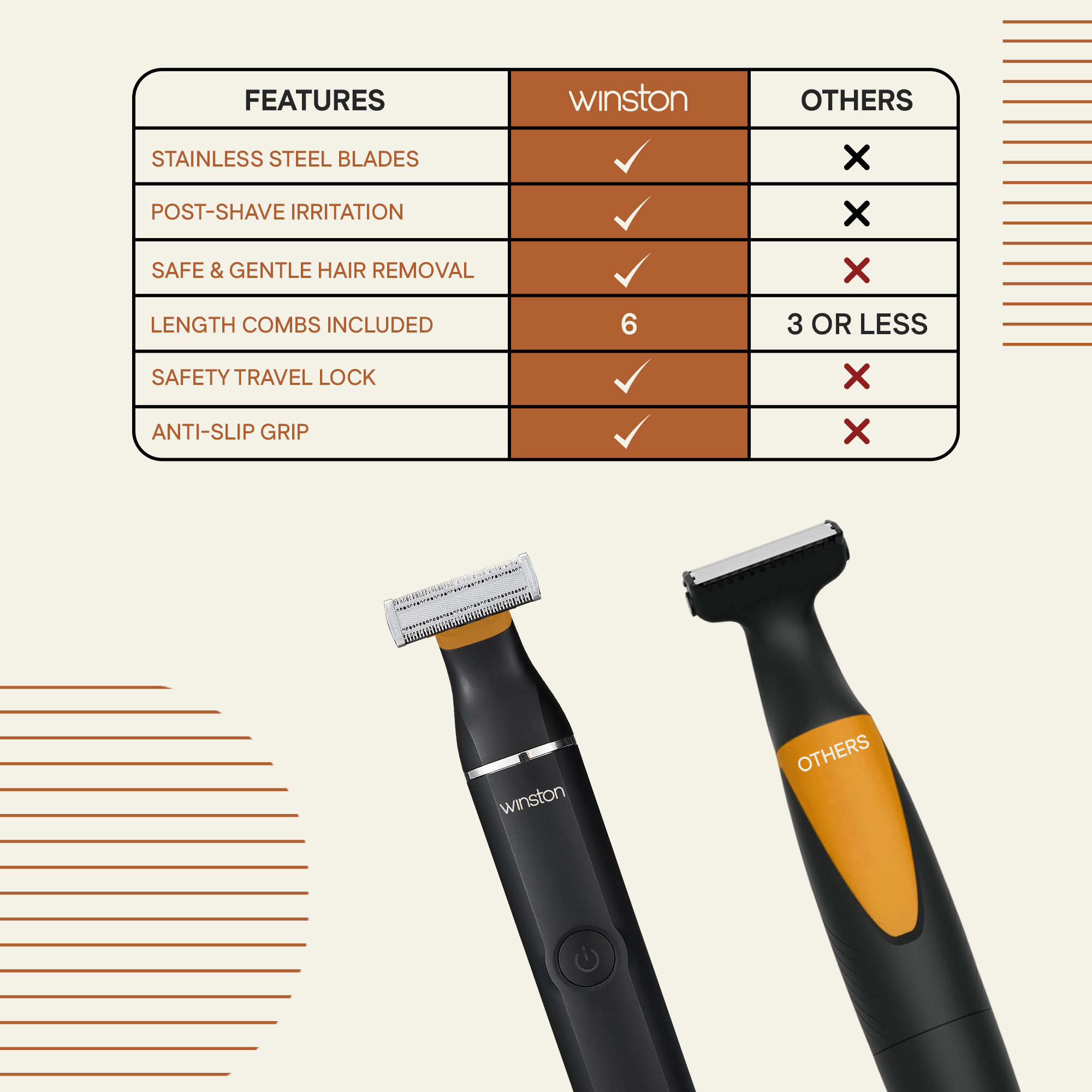 All in One Blade Trimmer Comparison With Others