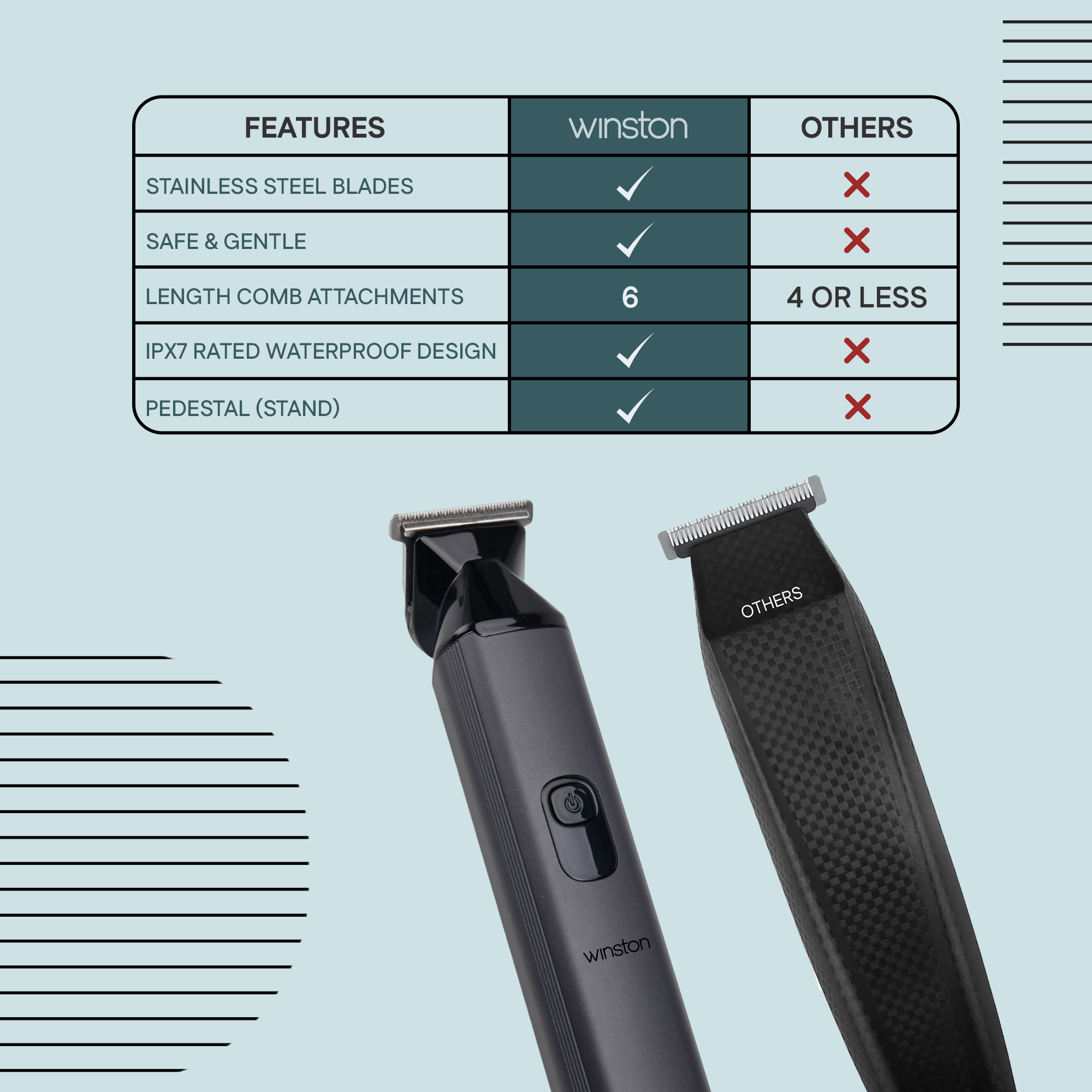 Groom 360 - Trimmer Comparison