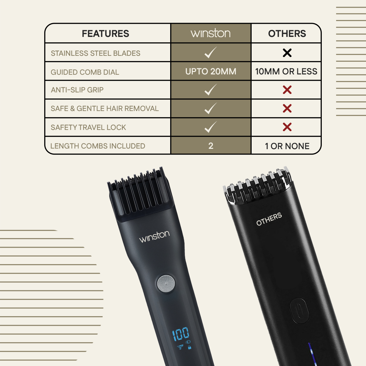 Comparison of Snipper Beard Trimmer With Others
