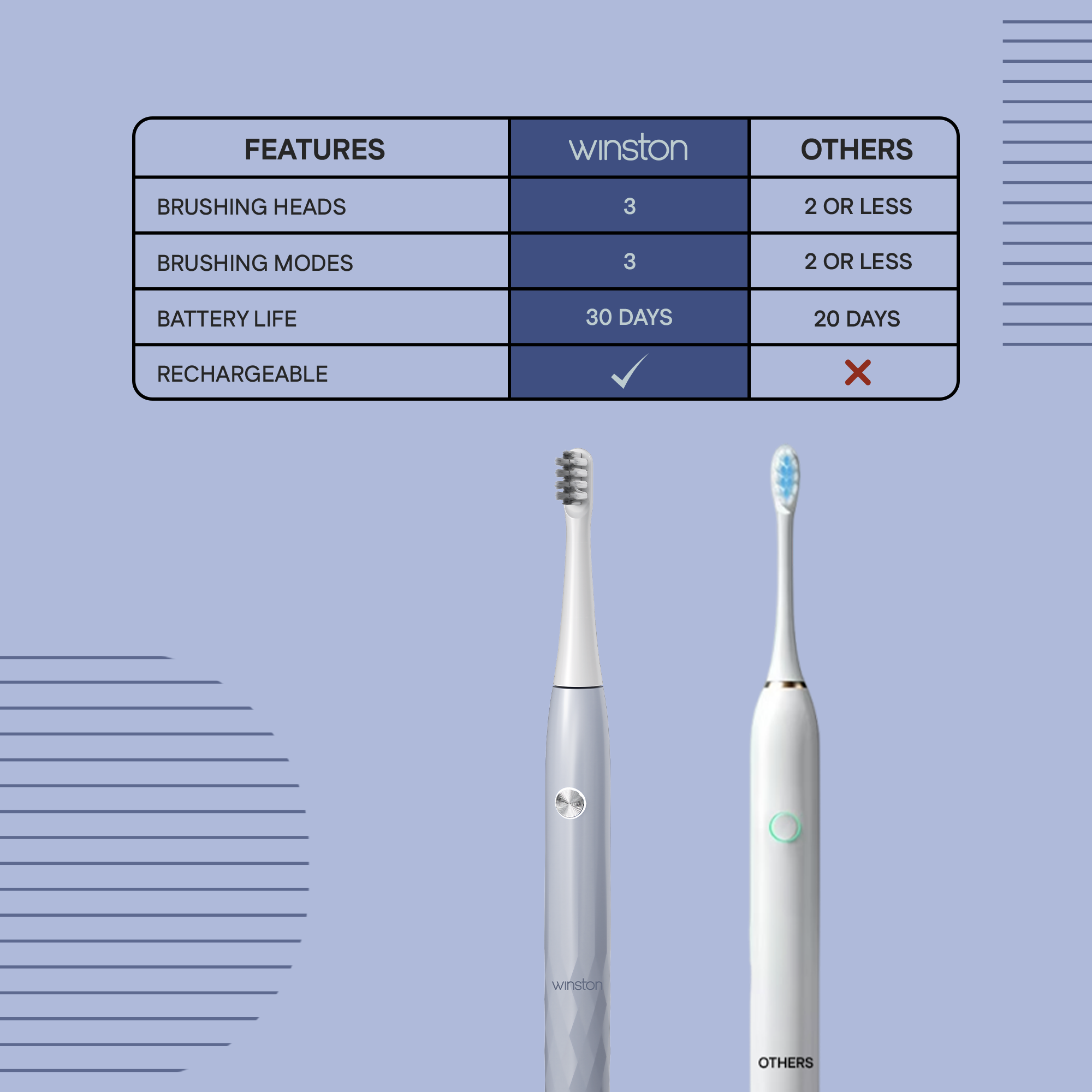 Super Sonic Electric Toothbrush Comparison