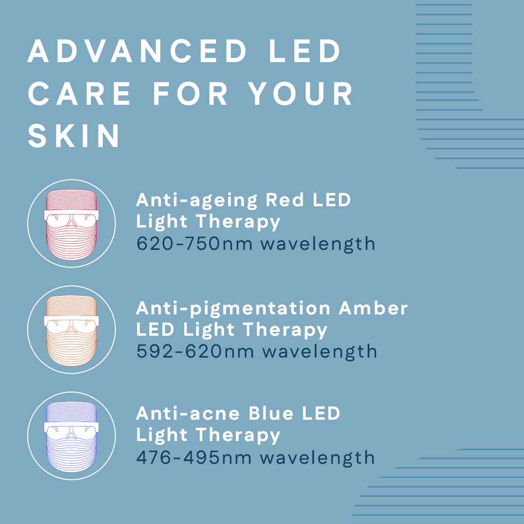 Advanced LED Care For Your Skin | LED Face Mask