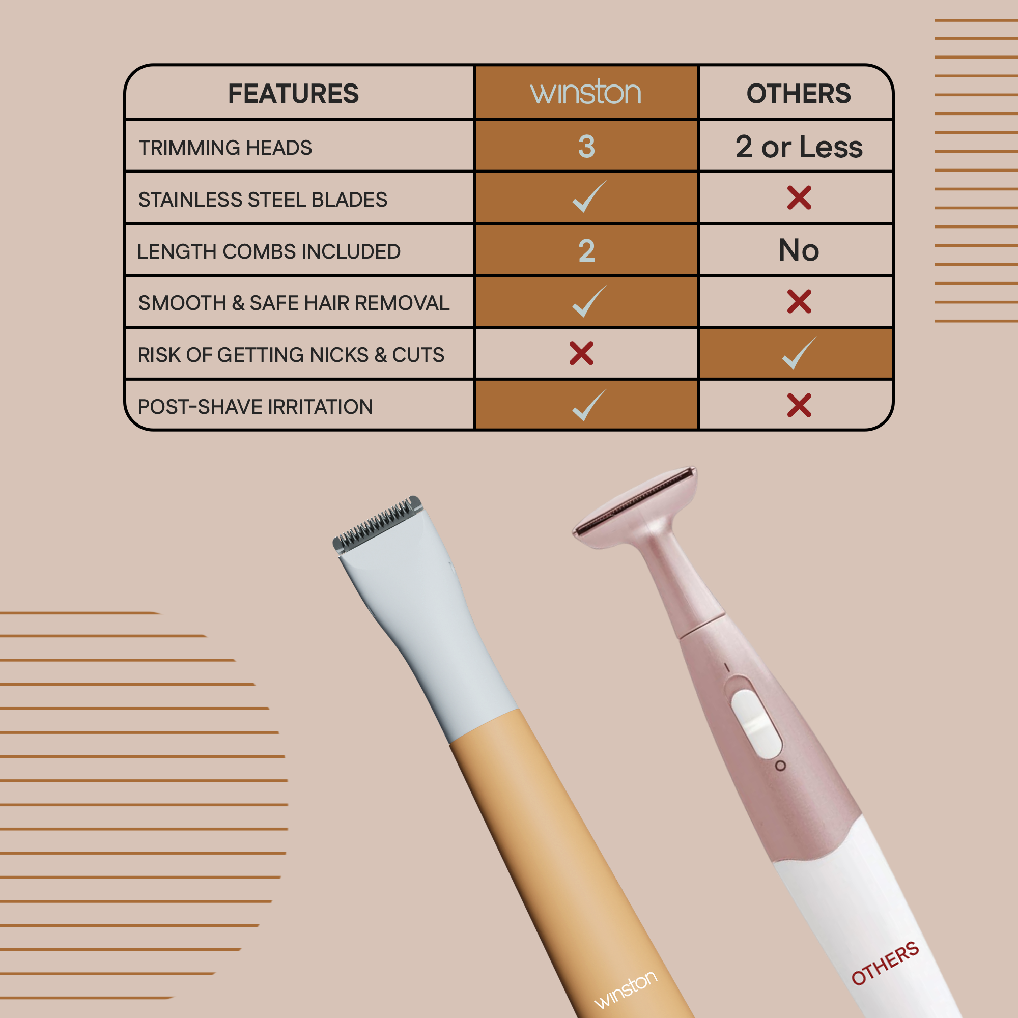 Comparison of 3 In 1 Bikini & Body Trimmer